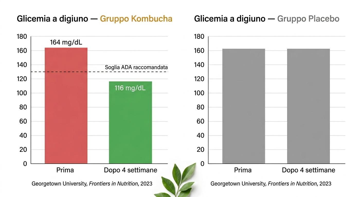 Illustrazione